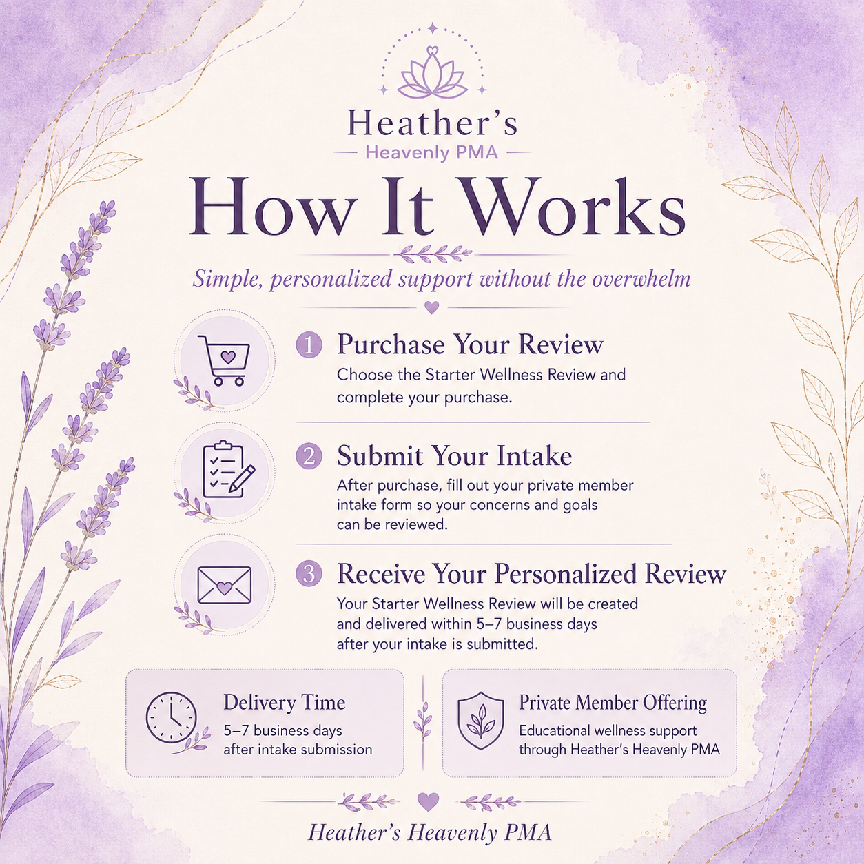Starter Wellness Review | Personalized Root-Cause Wellness Guidance